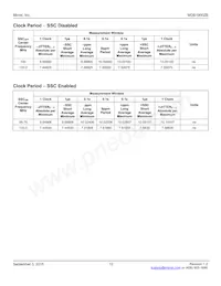 MDB1900ZBQY-TR Datasheet Page 12