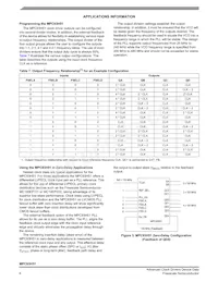 MPC93H51FA Datasheet Page 6
