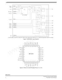 MPC93R51FA Datasheet Pagina 2