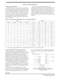 MPC93R51FA Datenblatt Seite 6