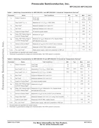 MPC962309DT-1H Datasheet Page 4