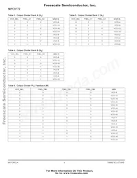 MPC9772AE Datasheet Page 4