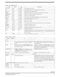 MPC9893FA Datasheet Page 3