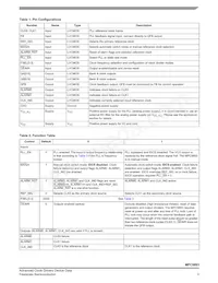 MPC9893FA Datasheet Pagina 3