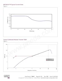 MSTM-S3-TR-19.44M Datasheet Page 6