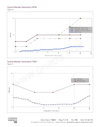 MSTM-S3-TR-19.44M Datasheet Page 7