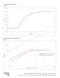 MSTM-S3-TR-19.44M Datasheet Page 8