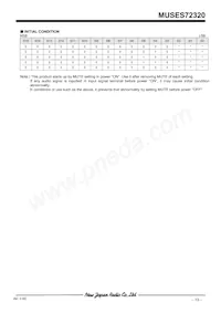 MUSES72320V-TE2 Datasheet Page 13