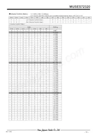 MUSES72320V-TE2 Datasheet Page 19