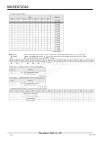 MUSES72320V-TE2 Datasheet Page 20