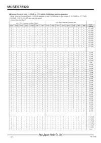 MUSES72320V-TE2 Datasheet Page 22