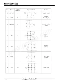 NJW1508V-TE1 Datasheet Page 8