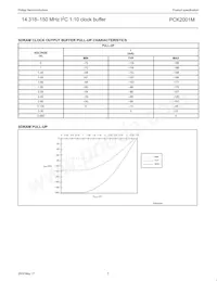 PCK2001MDB Datasheet Pagina 5