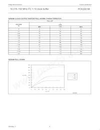 PCK2001MDB Datasheet Pagina 6