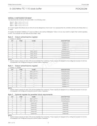 PCK2002MPW Datasheet Page 8