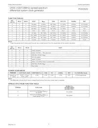 PCK2020DL Datasheet Pagina 5