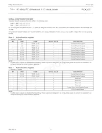 PCK2057DGG Datasheet Page 5