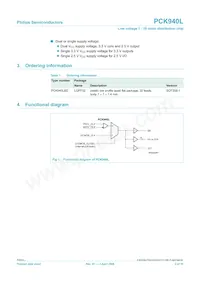 PCK940LBD Datasheet Pagina 2