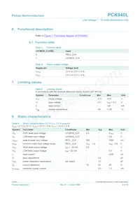 PCK940LBD Datasheet Pagina 4