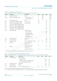 PCK9446BD Datasheet Page 8