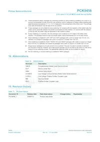PCK9456BD Datasheet Page 16