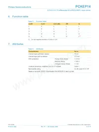PCKEP14PW Datasheet Page 4