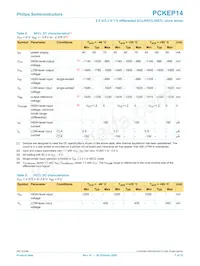 PCKEP14PW Datasheet Page 7