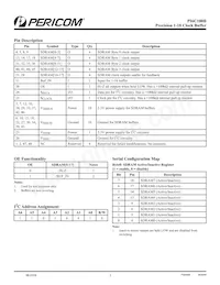PI6C180BVEX Datasheet Page 2