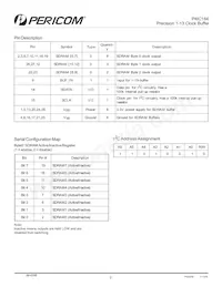 PI6C184HEX Datasheet Page 2