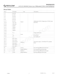 PI6C485352FAE Datasheet Page 2