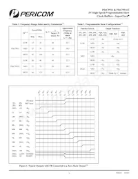 PI6C9911E-2J Datenblatt Seite 3