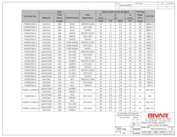 PM3YDW12 Datasheet Page 2