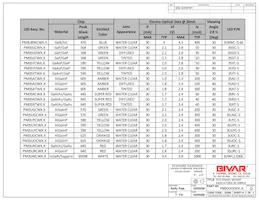 PM3YDW12 Datasheet Page 3