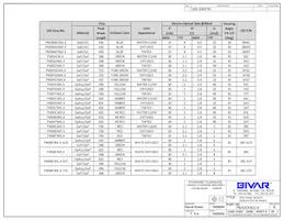 PM5SYDW6 Datasheet Page 2