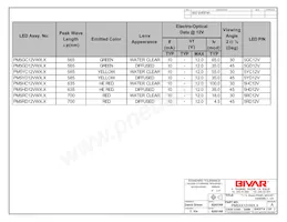 PM5YD12VW12 Datenblatt Seite 2