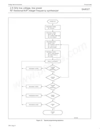 SA8027DH Datasheet Page 13