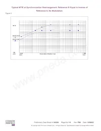 SCG4500-155.52M Datasheet Pagina 6