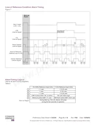 SCG4500-155.52M Datasheet Pagina 8