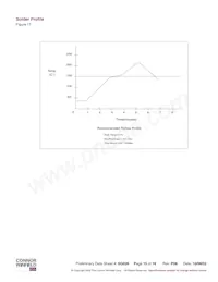 SCG4500-155.52M Datasheet Pagina 15