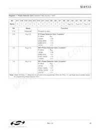 SI4133-BT Datasheet Pagina 23