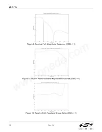 SI4133T-GM Datasheet Pagina 12