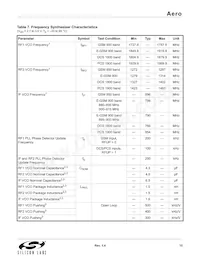 SI4133T-GM Datasheet Pagina 15