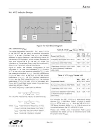 SI4133T-GM Datasheet Pagina 23