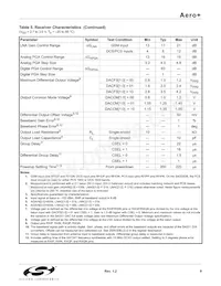 SI4134T-GM Datasheet Pagina 9