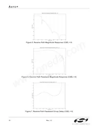 SI4134T-GM Datasheet Pagina 10