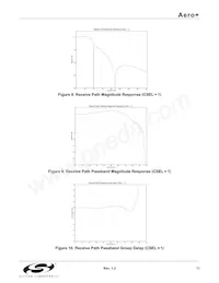 SI4134T-GM Datasheet Page 11