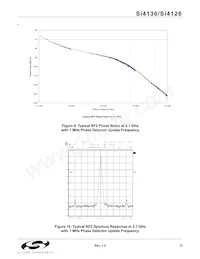 SI4136-BT數據表 頁面 13