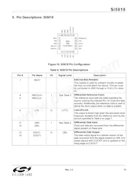 SI5018-B-GM Datenblatt Seite 15