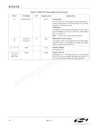 SI5018-BM Datasheet Page 16