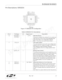 SI5023-BM Datasheet Page 21